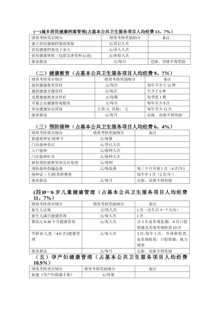 公卫考核项目细分表