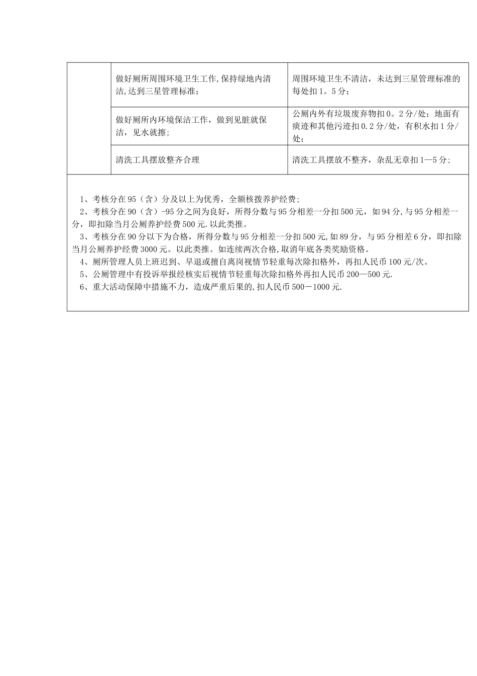 公厕创建考核标准及扣分细则_第2页