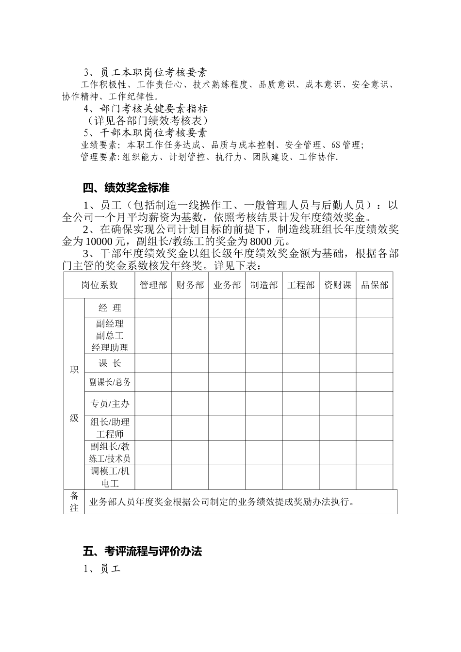 公司2010年绩效考核与奖金分配办法_第2页