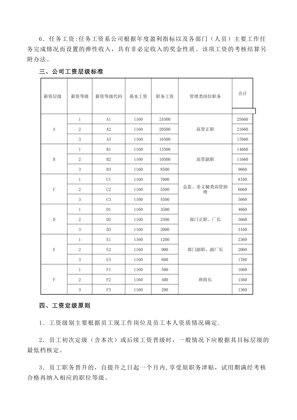 公司2025年工资核定办法_第2页
