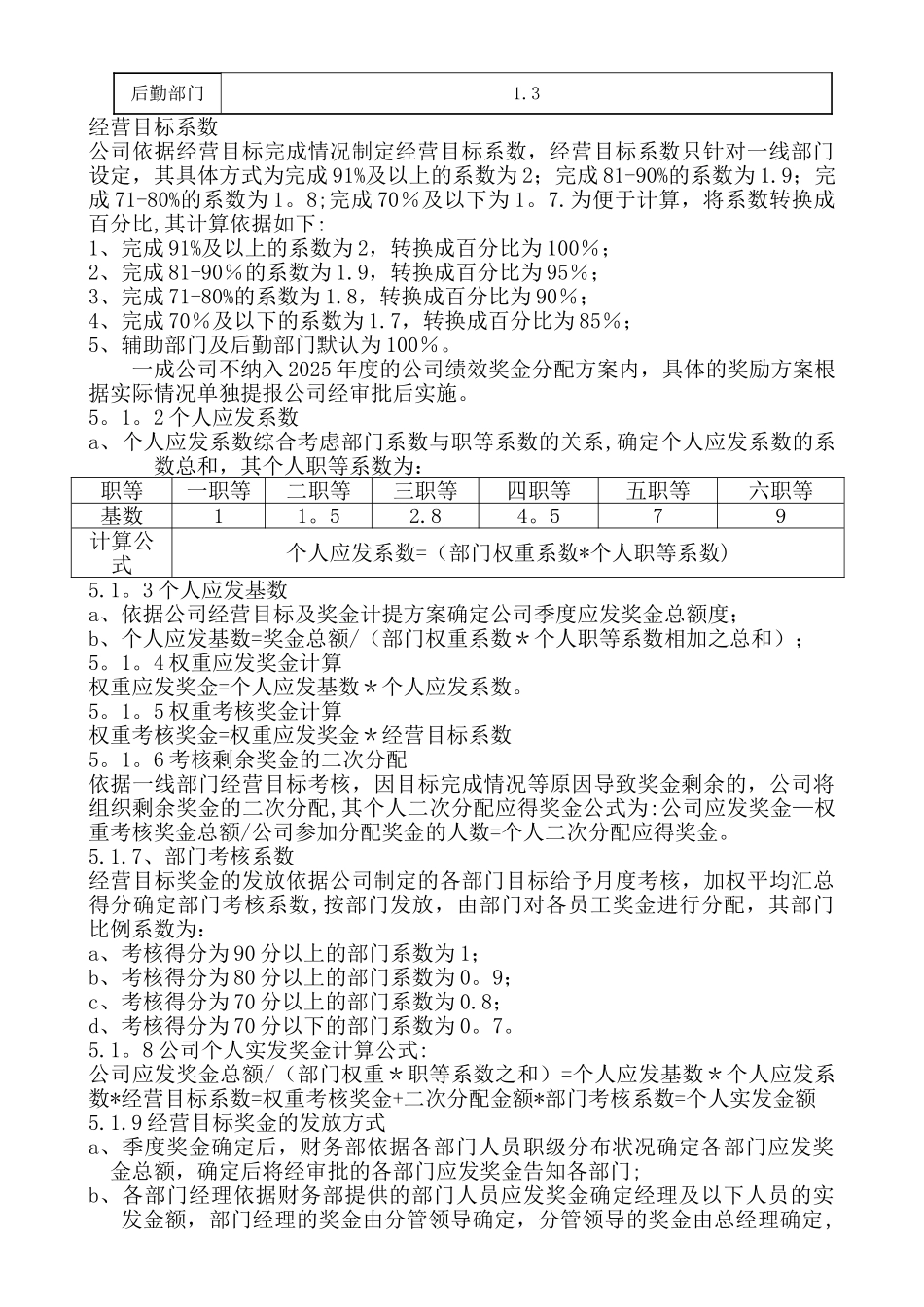 公司2025年度绩效奖金分配方案_第2页