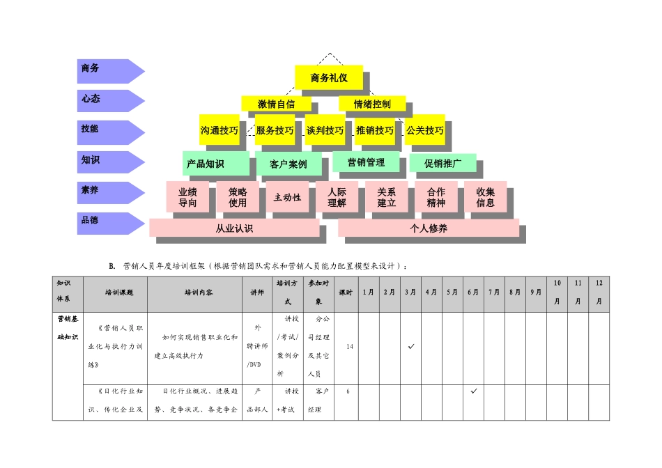 公司2025年营销体系营销技能年度培训计划--_第3页