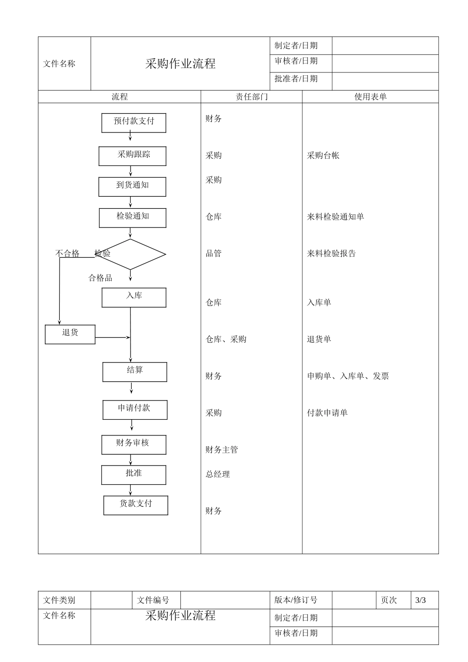 公司SOP标准流程之采购作业流程_第2页