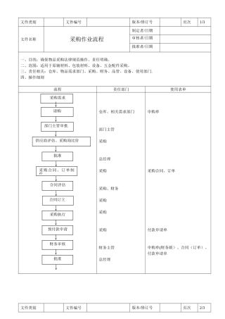 公司SOP标准流程之采购作业流程
