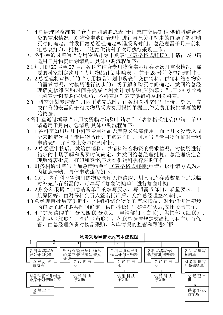 公司、企业采购管理制度流程_第2页