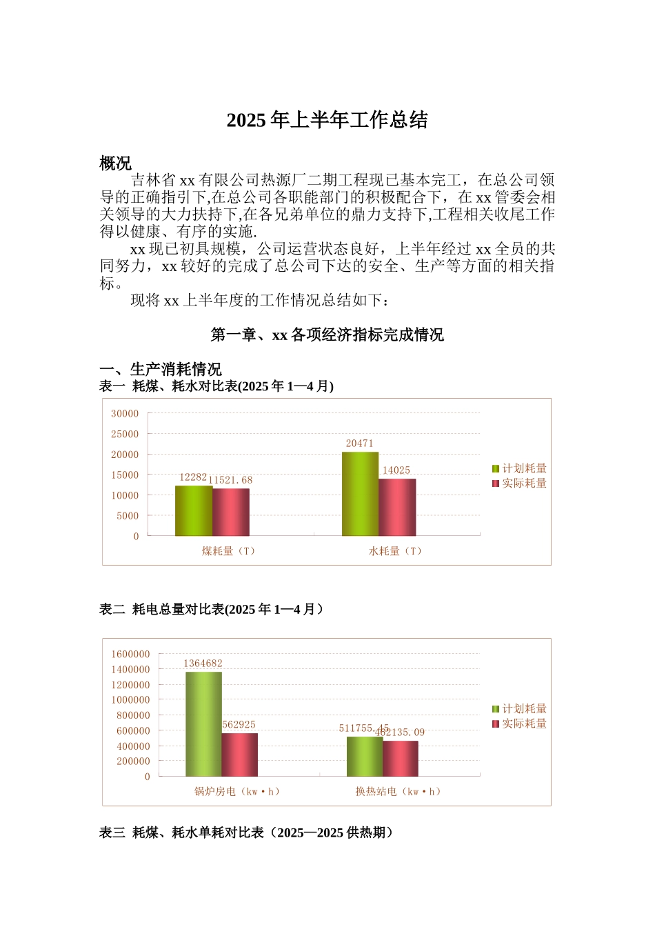 公司上半年工作总结及下半年工作计划_第3页