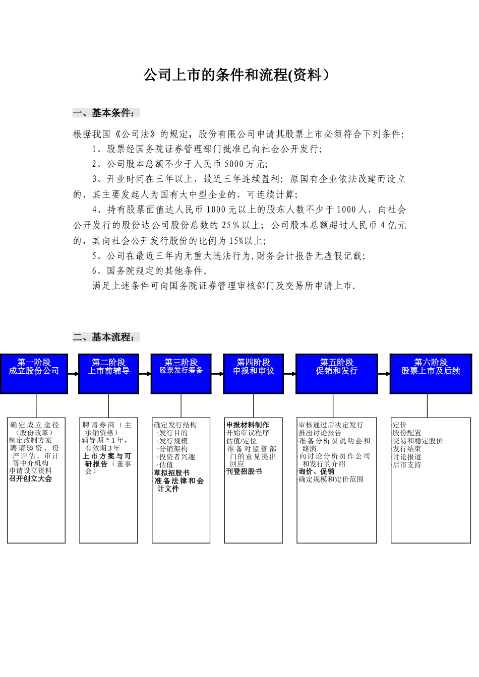 公司上市的条件和流程_第1页