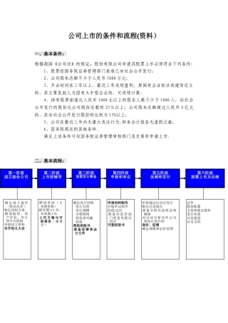 公司上市的条件和流程