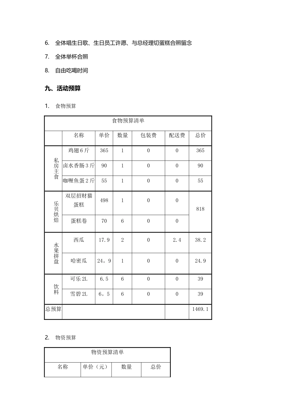 公司下午茶活动方案_第3页