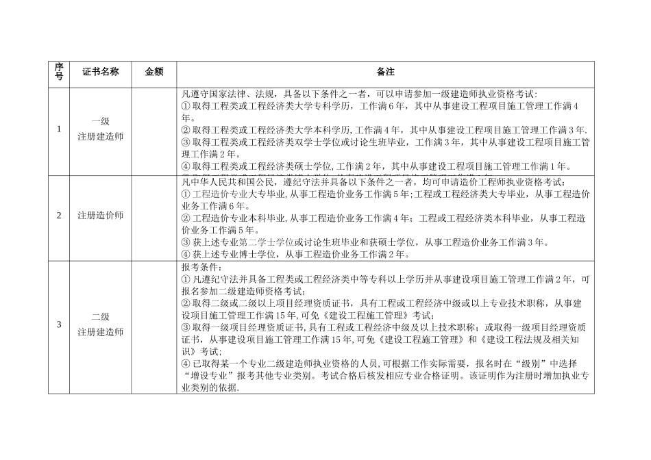 公司专业技术人员发展管理办法剖析_第2页