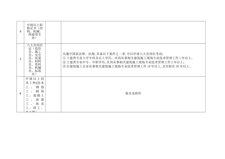 公司专业技术人员发展管理办法剖析_第3页