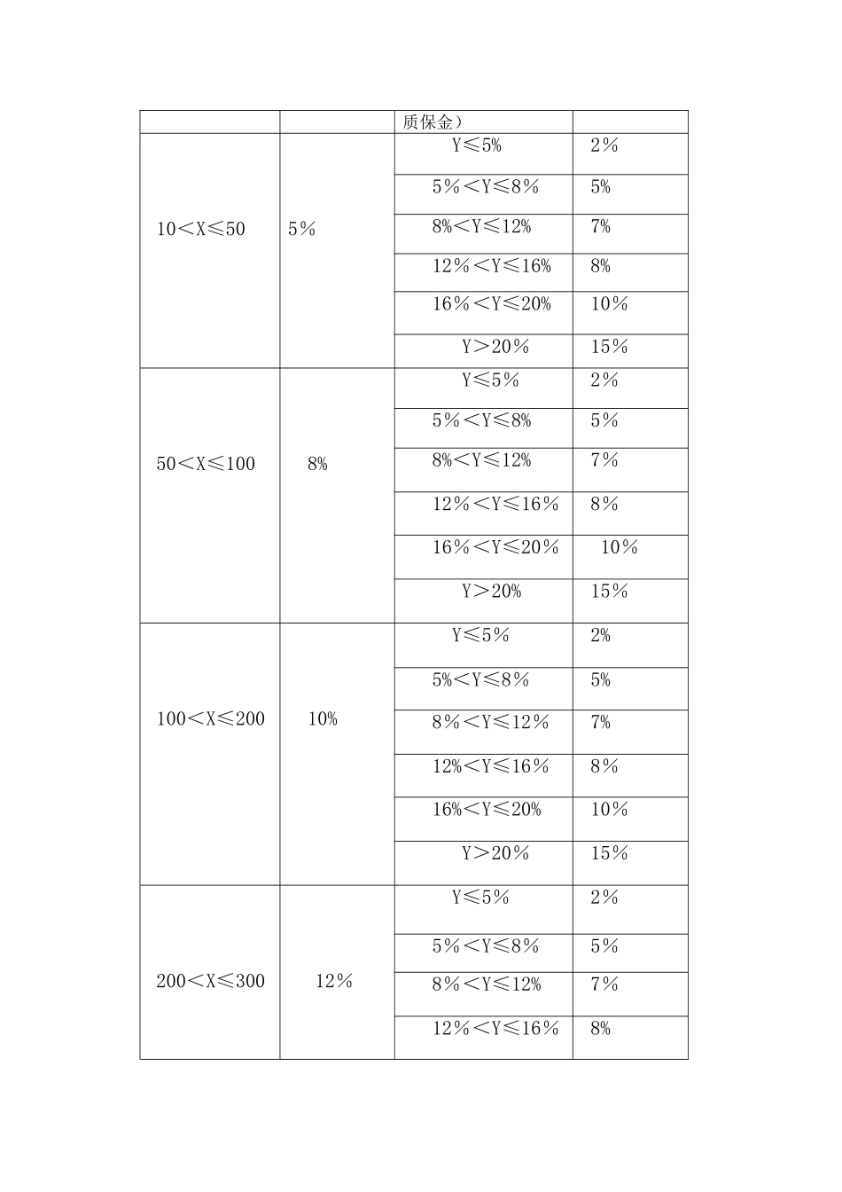 公司业务提成制度及管理办法_第3页