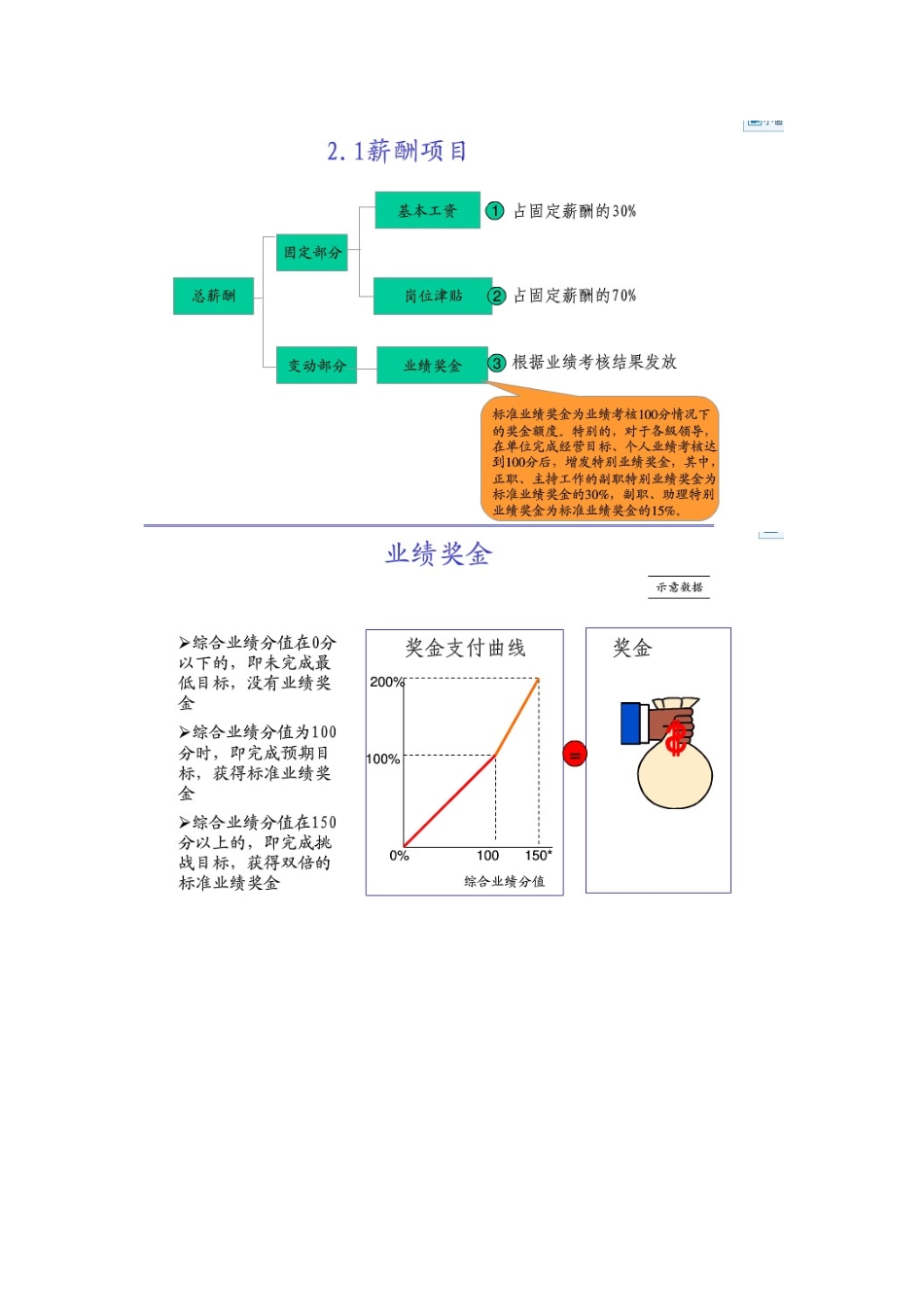 公司业务提成管理办法_第3页