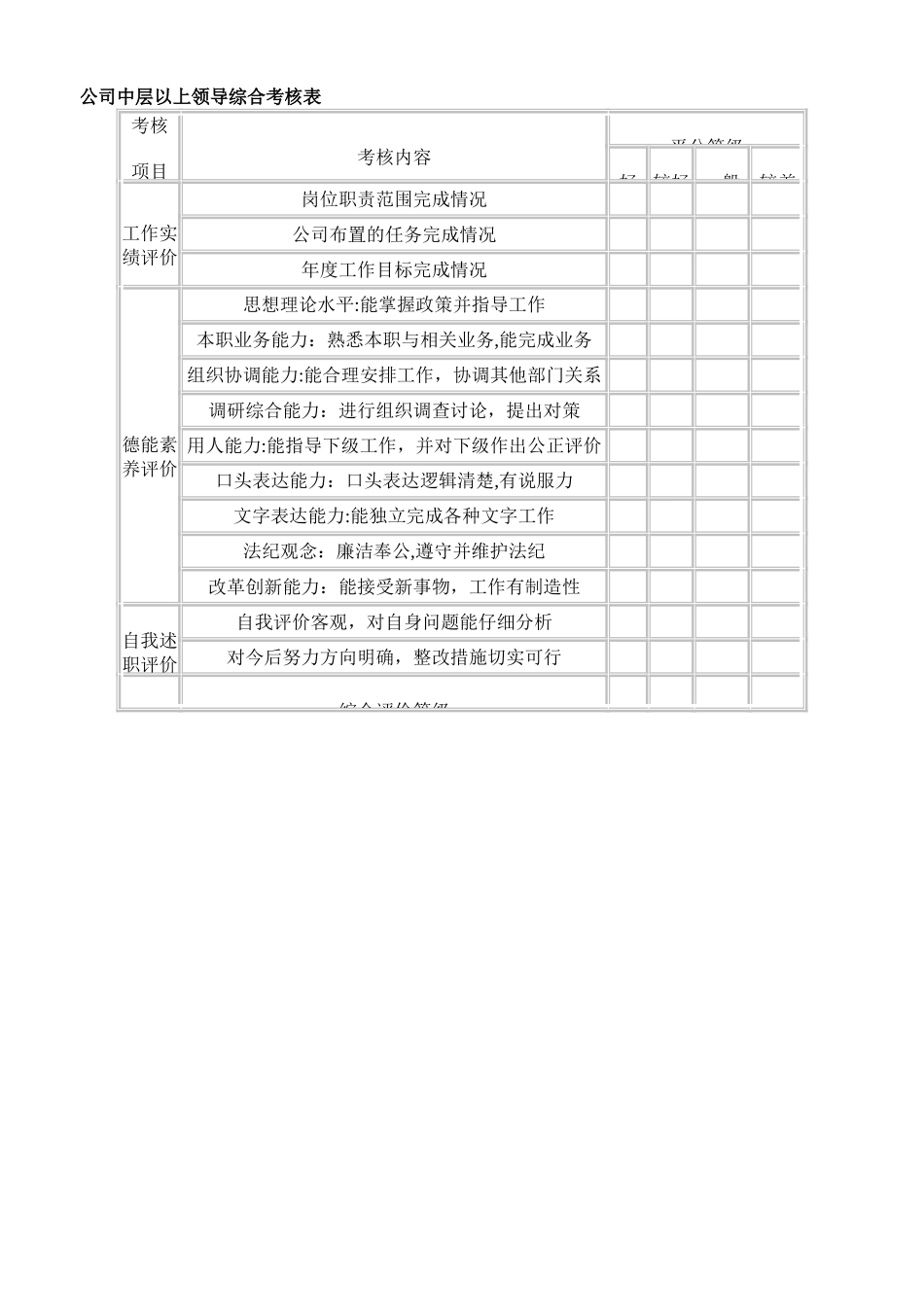 公司中层以上领导综合考核表_第1页