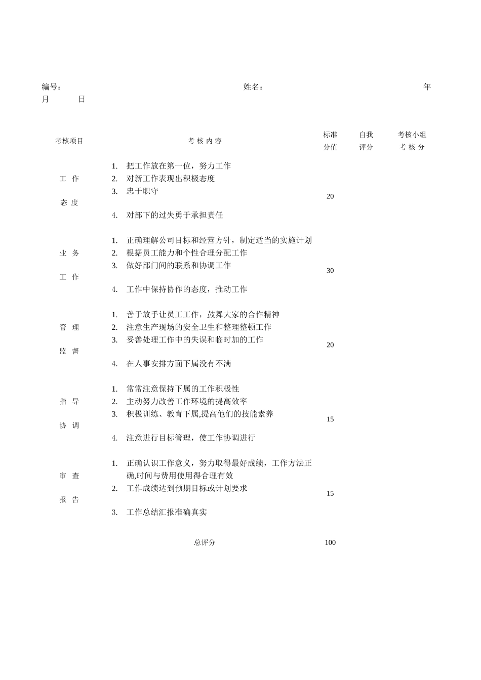 公司中层以上领导综合考核表_第3页