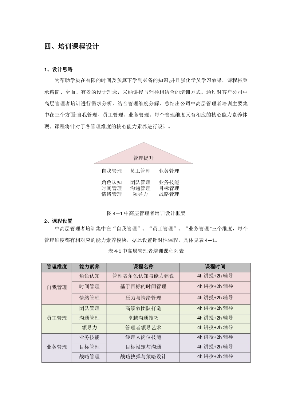 公司中高层集中培训方案_第3页