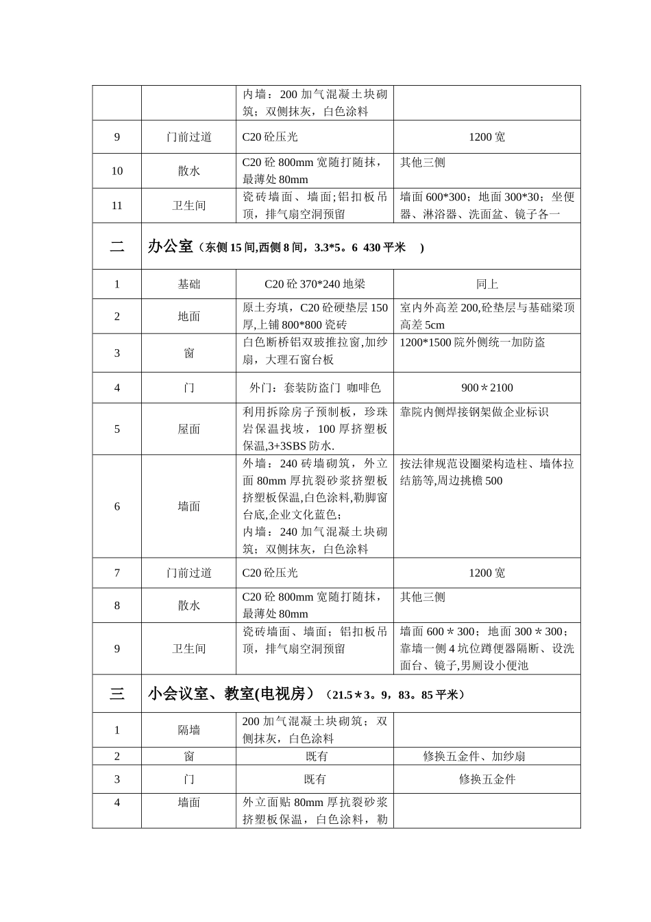公司临时过渡改造装修方案_第3页
