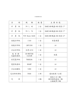 公司主要技术装备一览表