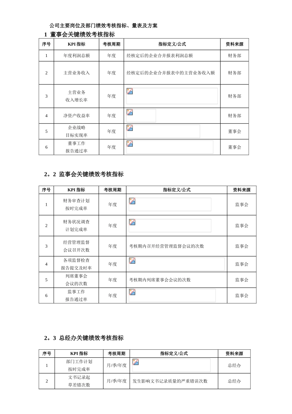 公司主要岗位及部门绩效考核指标_第1页