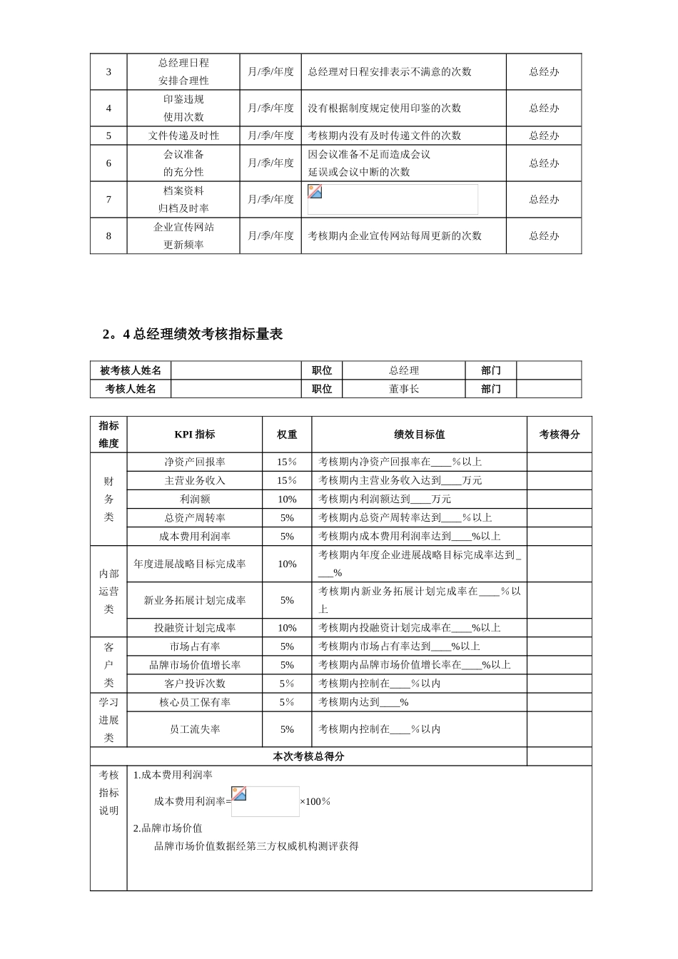 公司主要岗位及部门绩效考核指标_第2页