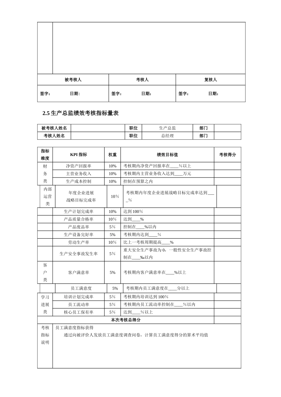 公司主要岗位及部门绩效考核指标_第3页