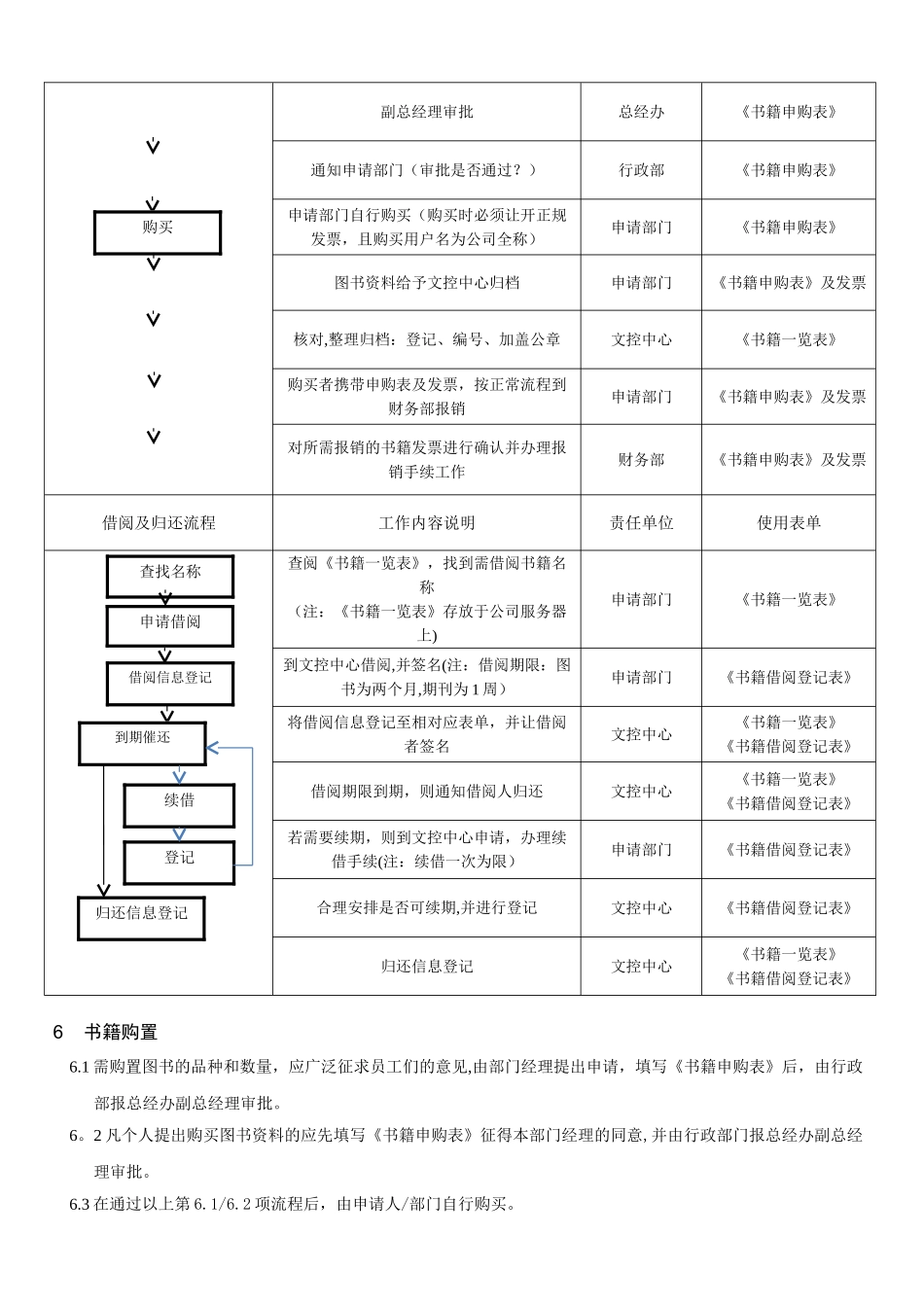 公司书籍管理制度_第3页