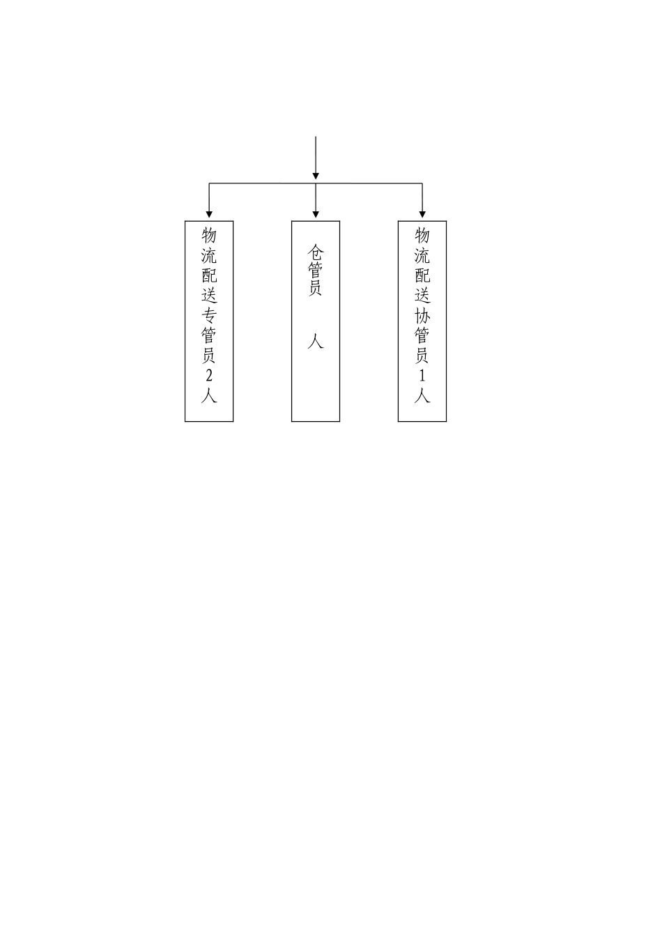 公司产品物流配送方案_第2页