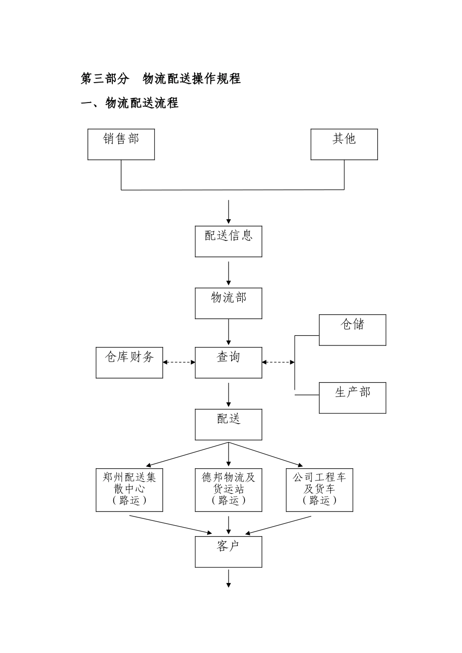 公司产品物流配送方案_第3页