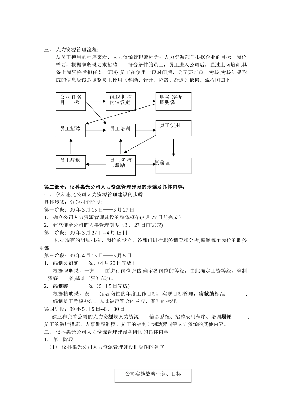 公司人事制度管理条例_第2页