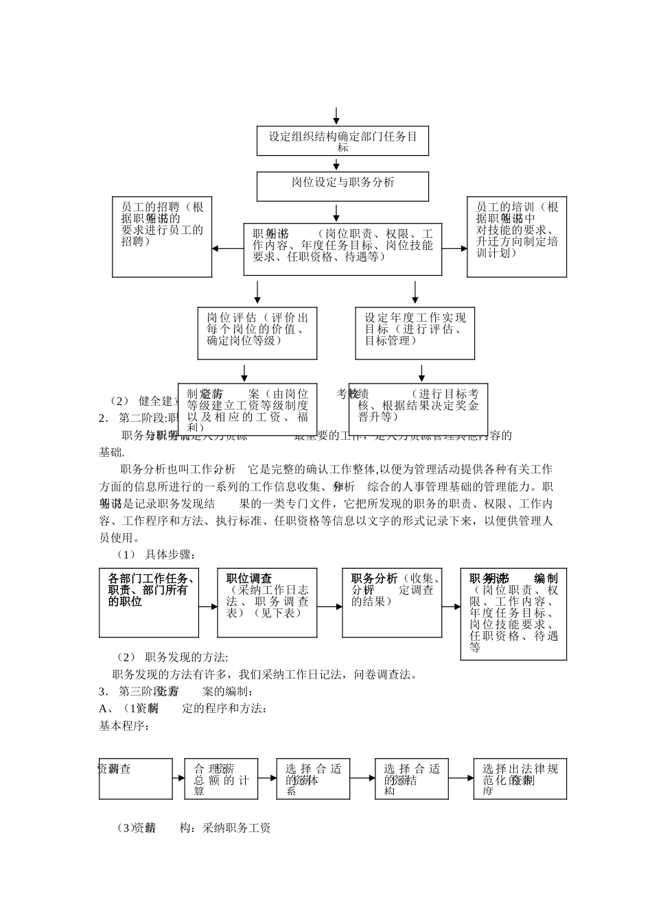 公司人事制度管理条例_第3页
