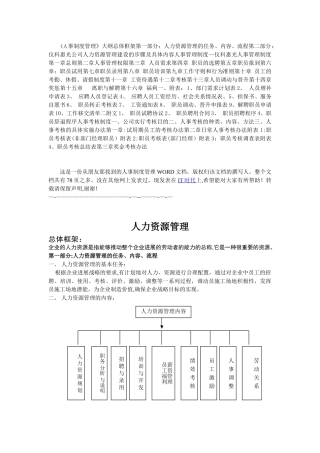 公司人事制度管理条例