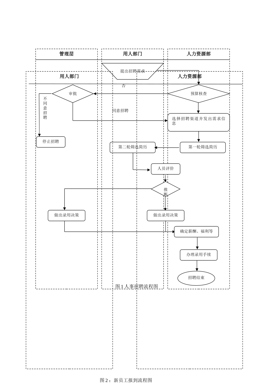 公司人事管理制度-_第3页