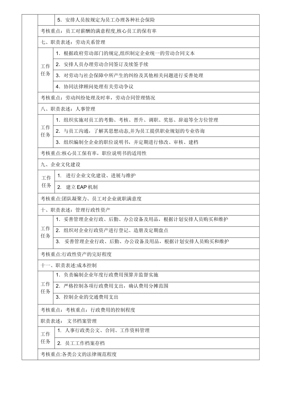 公司人事行政经理岗位说明书_第2页