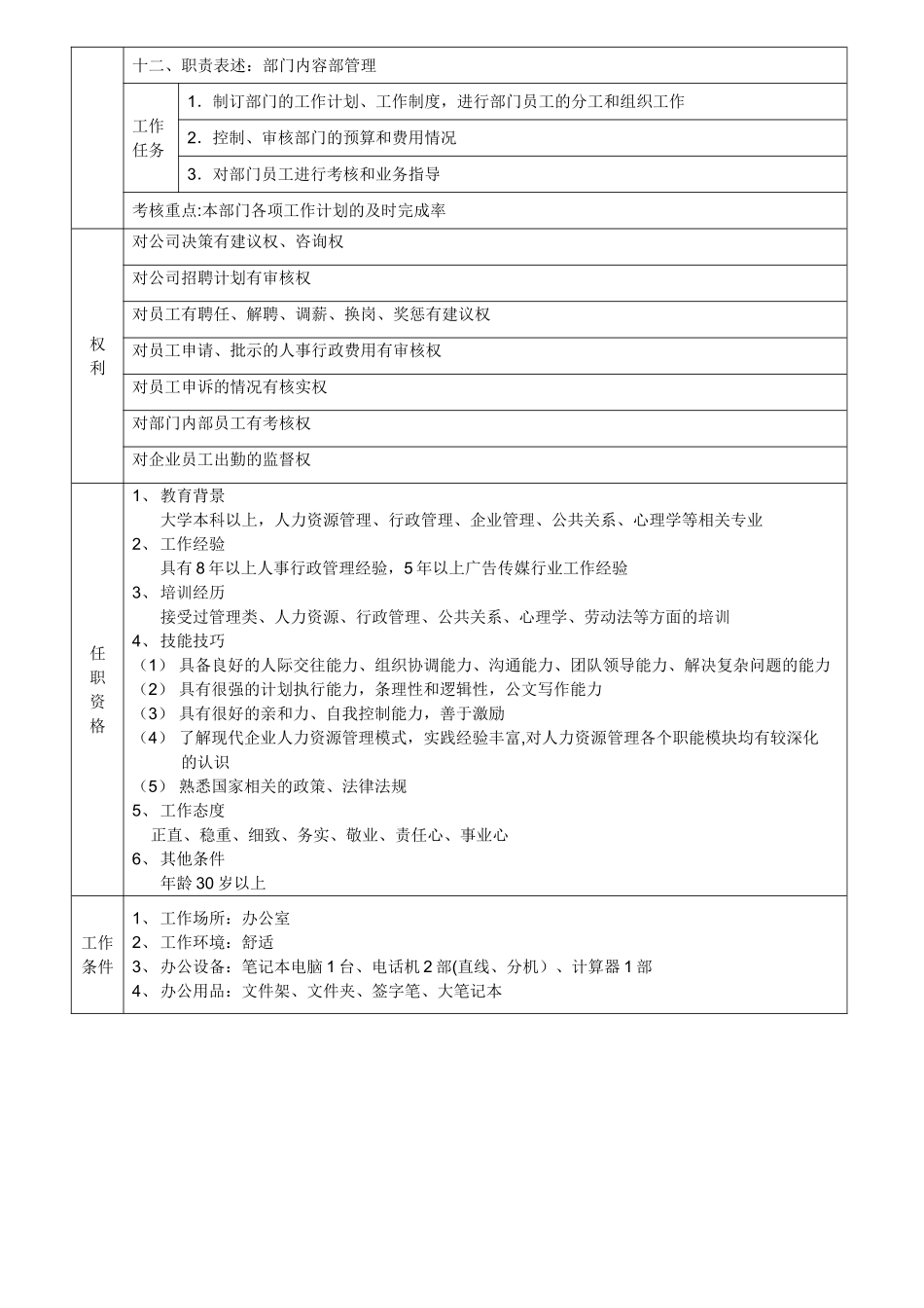 公司人事行政经理岗位说明书_第3页