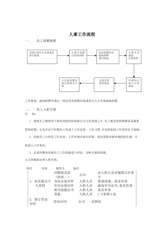 公司人事部工作流程及附件