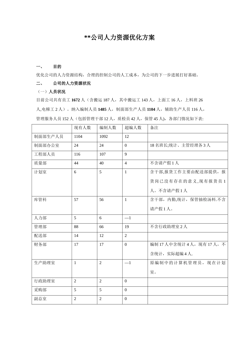 公司人力资源优化方案_第1页