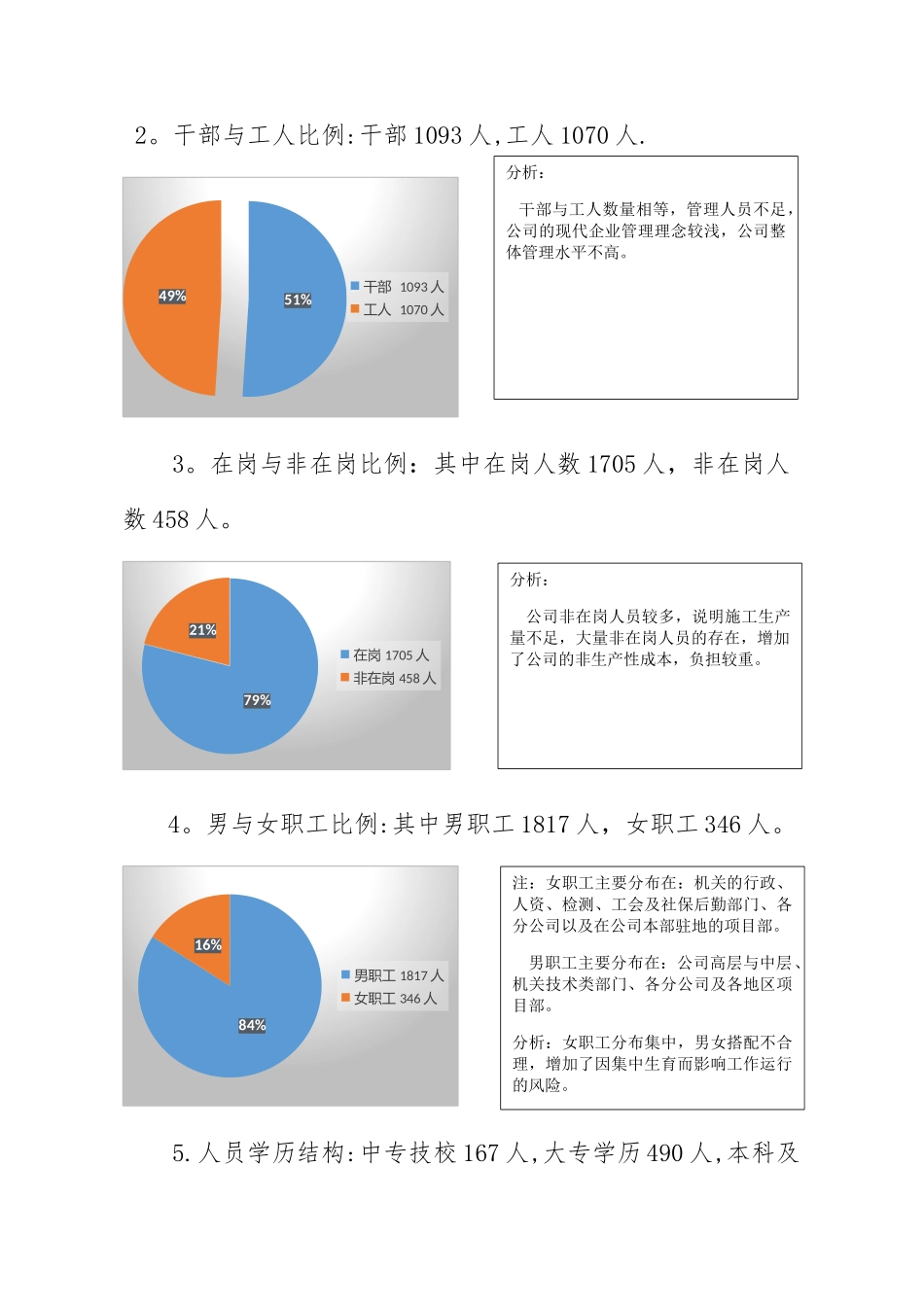 公司人力资源状况分析报告_第2页