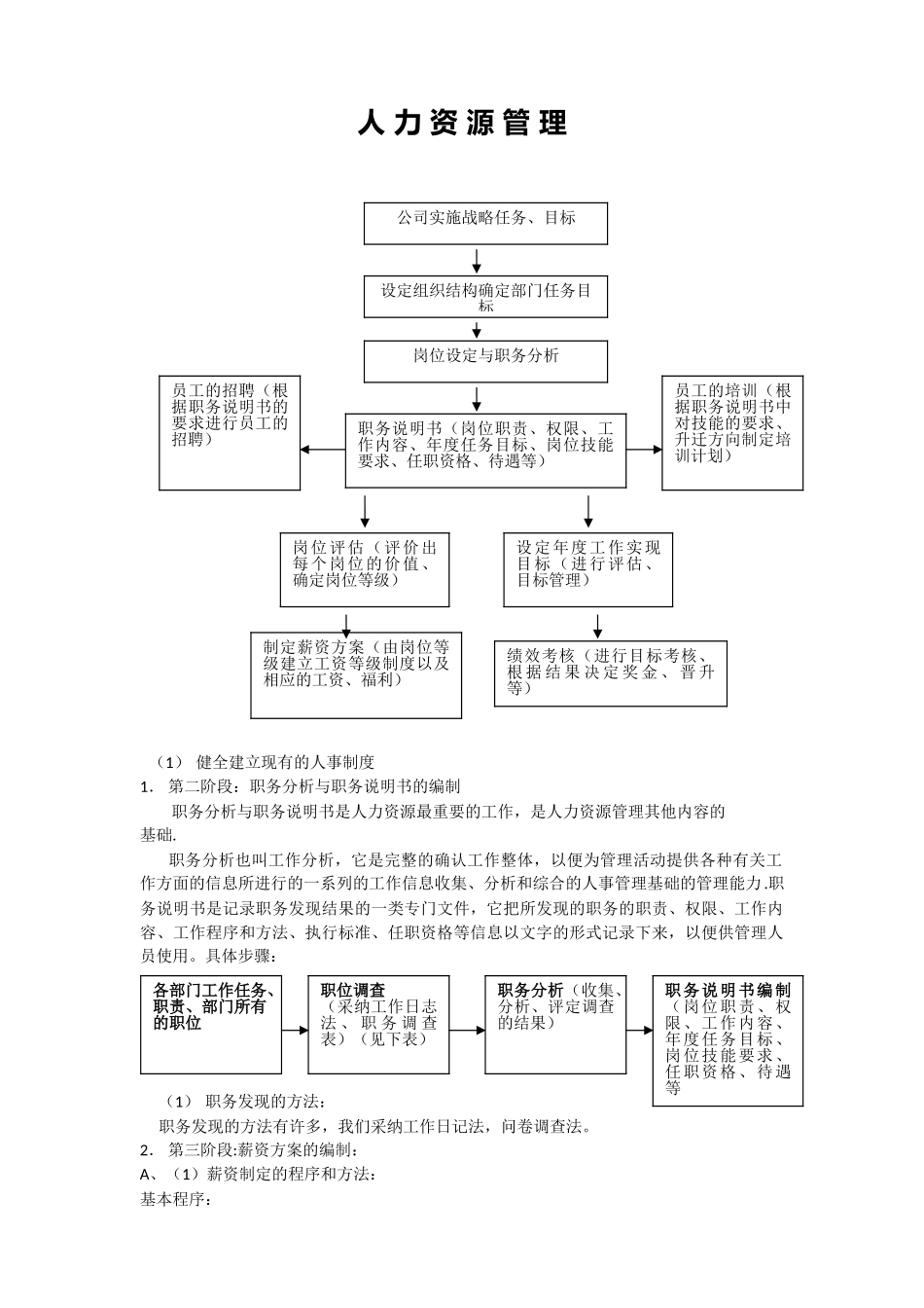 公司人力资源相关的所有表格模版免财富值)_第1页