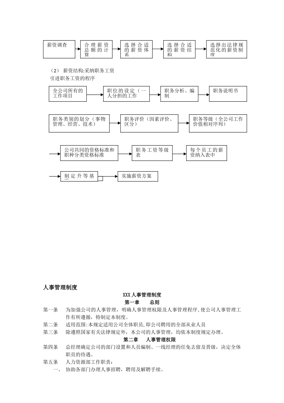 公司人力资源相关的所有表格模版免财富值)_第2页