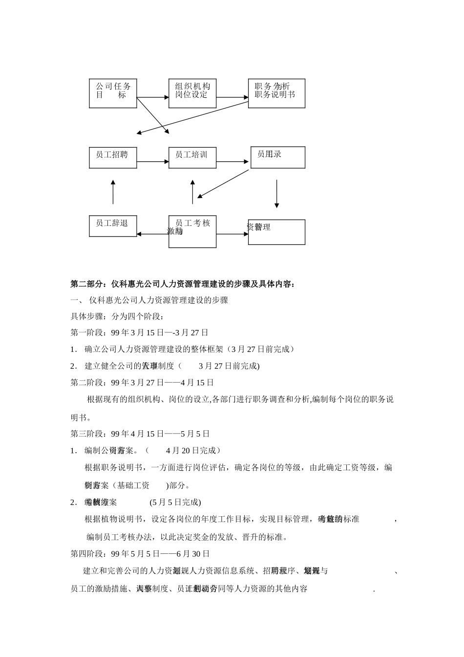 公司人力资源管理体系建设方案_第2页