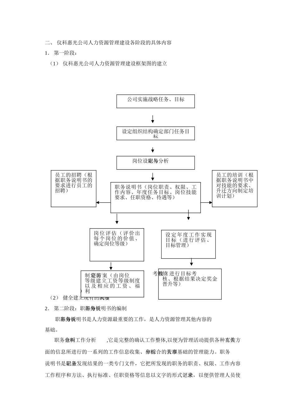 公司人力资源管理体系建设方案_第3页