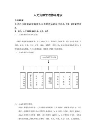 公司人力资源管理体系建设方案