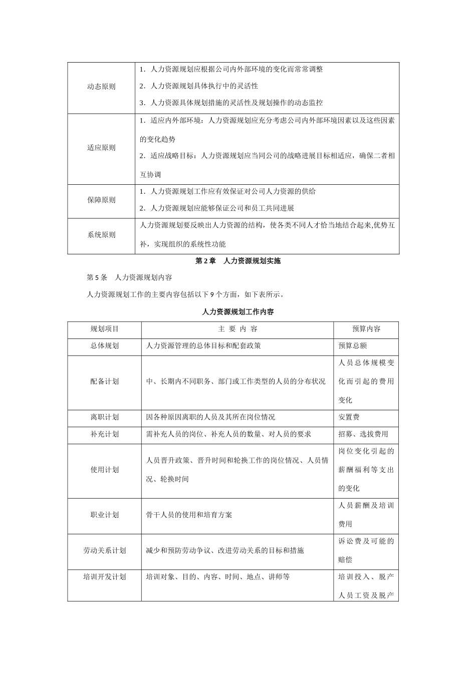 公司人力资源管理制度_第2页