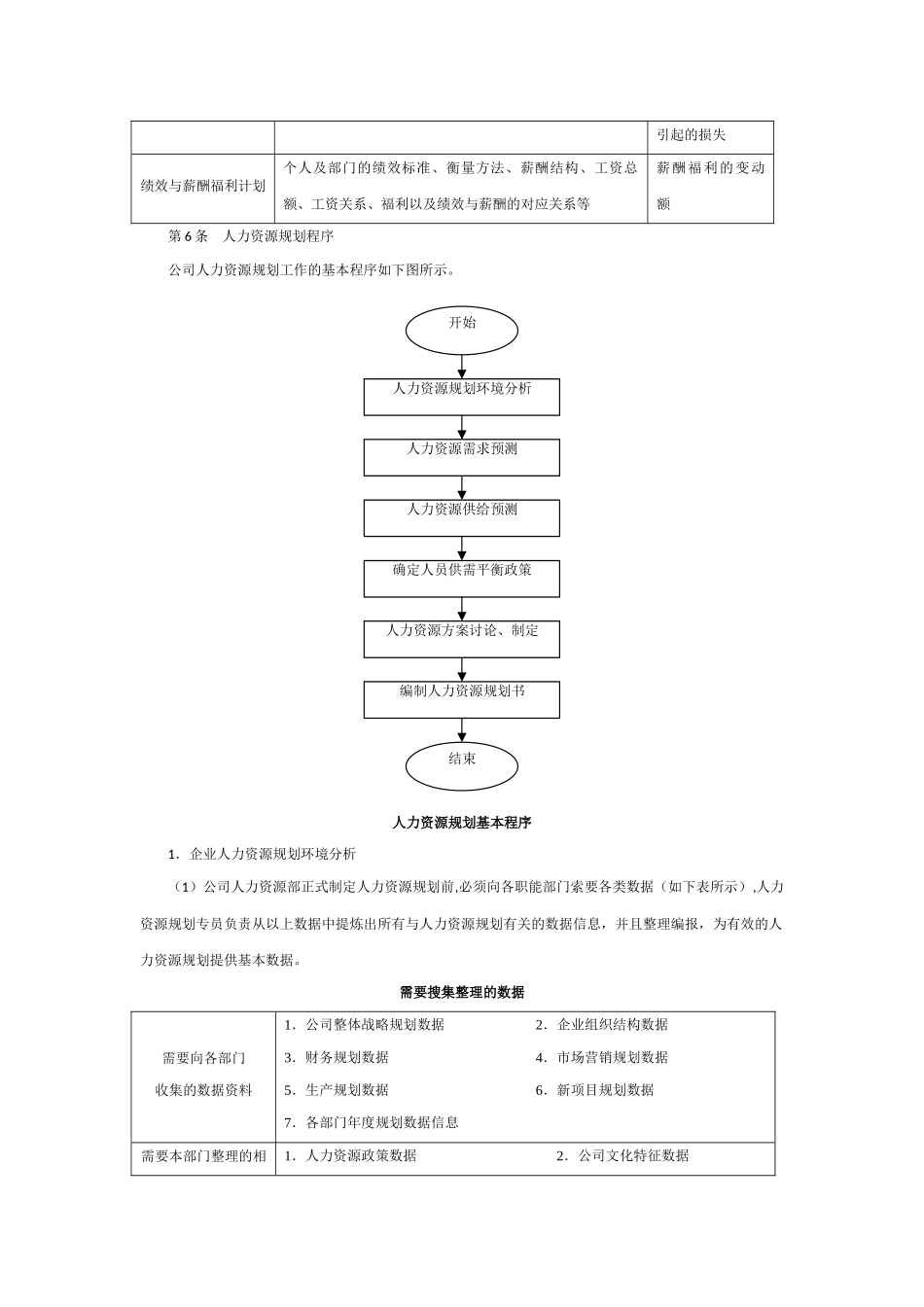公司人力资源管理制度_第3页