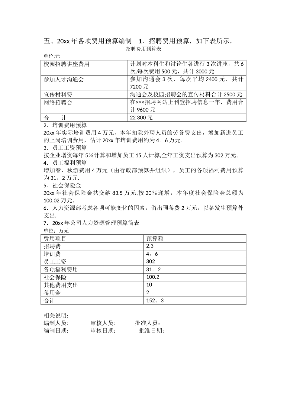 公司人力资源部年度费用预算方案_第3页