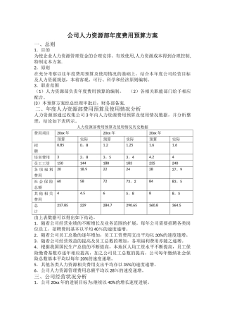 公司人力资源部年度费用预算方案