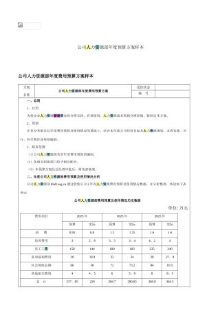 公司人力资源部年度预算方案样本