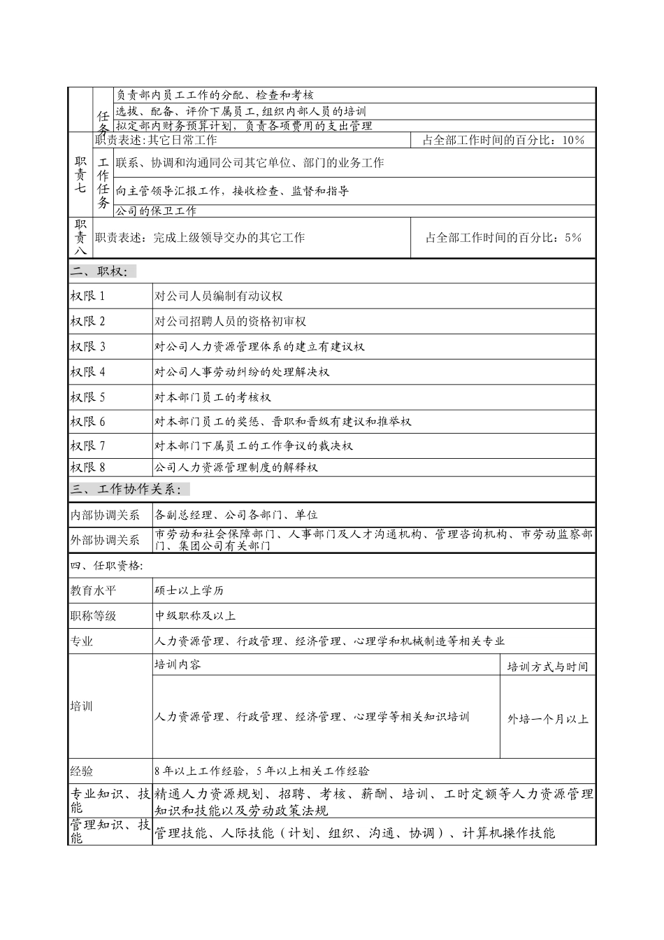 公司人力资源部部长职位说明书_第2页