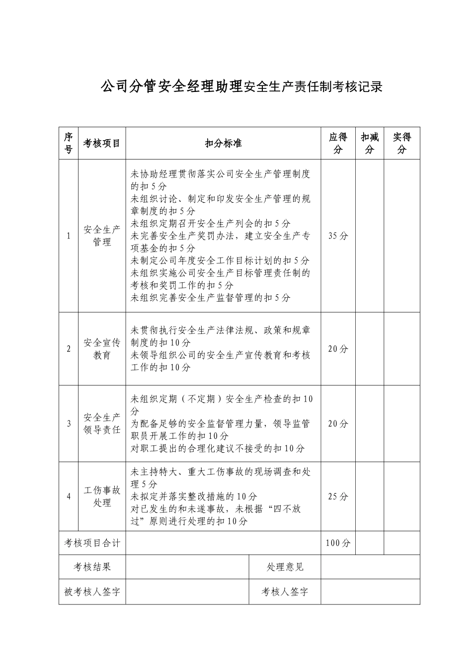 公司人员安全生产责任制考核记录汇总表02029_第2页