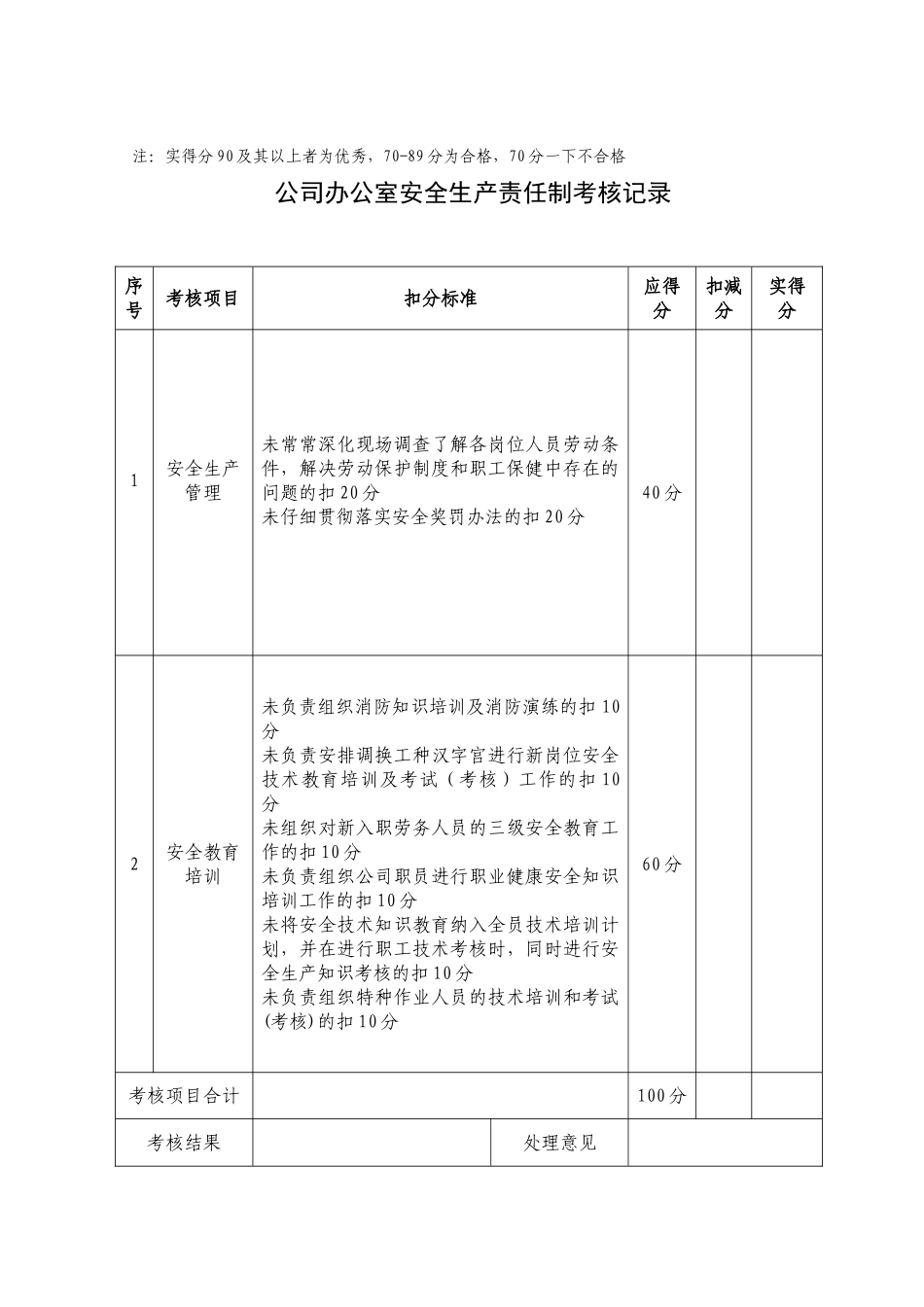 公司人员安全生产责任制考核记录汇总表02029_第3页